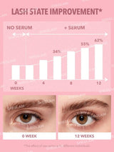 SHEGLAM Gro-Pro Nourishing Lash Serum Clear Brow Serum Easy-To-Apply Strengthen Sparse And Fragile Lash Eyebrow And Lash Treatment